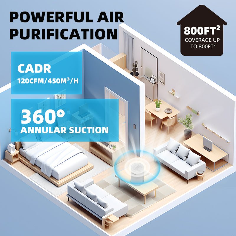 H13 HEPA Air Purifier - 360° Clean for Dust, Odors & Pollen - Samyonix