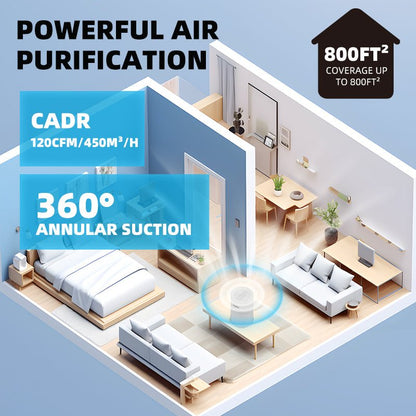 H13 HEPA Air Purifier - 360° Clean for Dust, Odors & Pollen - Samyonix